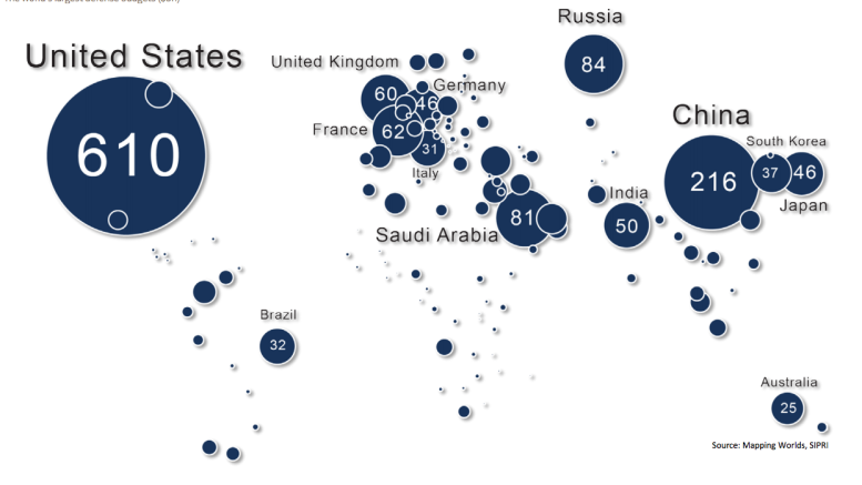 defense-budgets-world-america