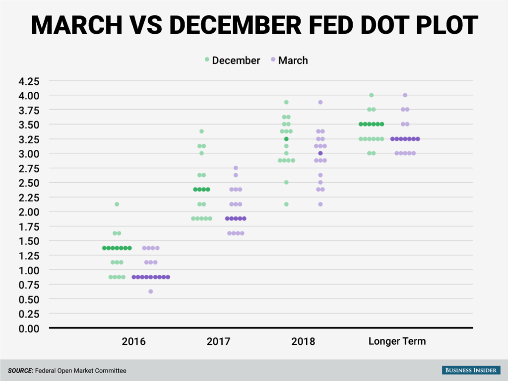 march-2016-dot-plot-fixed